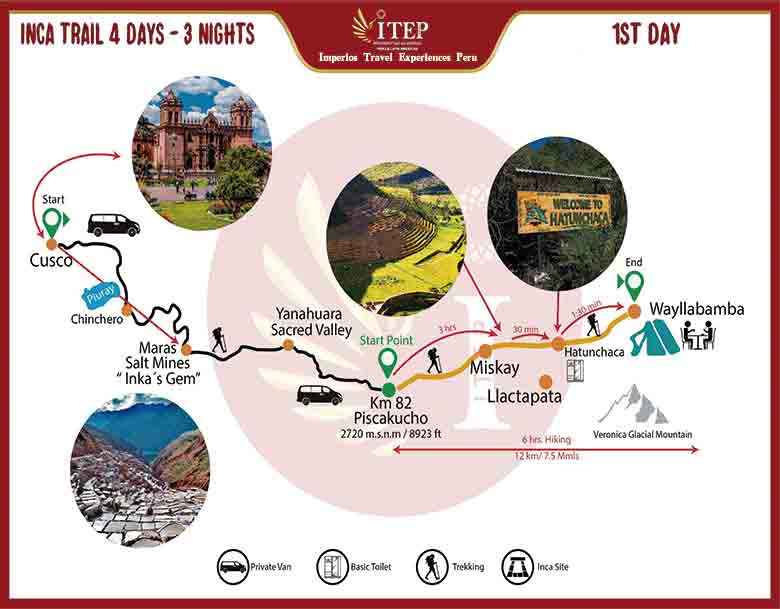Map of Day 4: TREKKING KM 82 “PISCACUCHO TO WAYLLABAMBA”