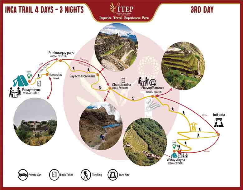 Map of Day 6: TREKKING “PACAYMAYUC TO WIÑAYHUAYNA”