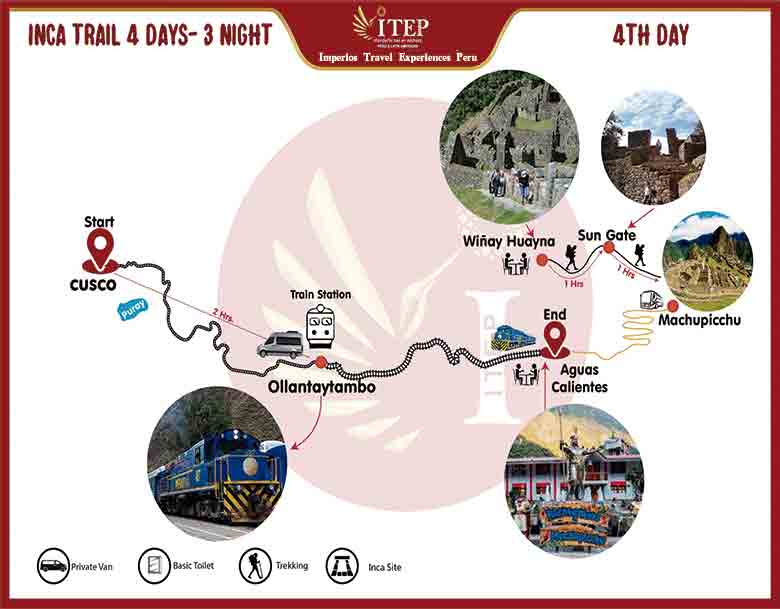 Map of Day 7: TREKKING “WIÑAYHUAYNA – INTI PUNKU & MACHUPICCHU  GUIDED TOUR”