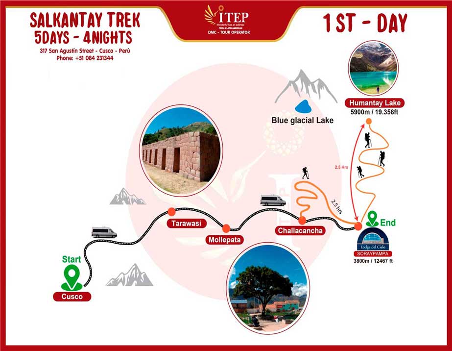 Map of Day 1: Cusco - Soraypampa “Lodge del Cielo” campsite.