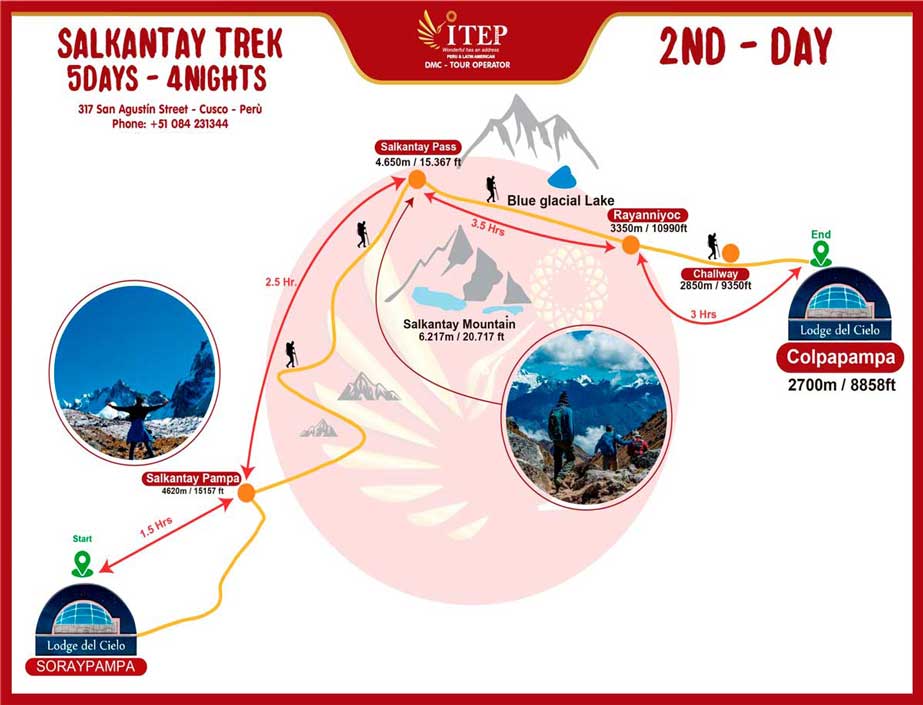 Map of Day 2: Crossing the Salkantay Pass “challenge day”