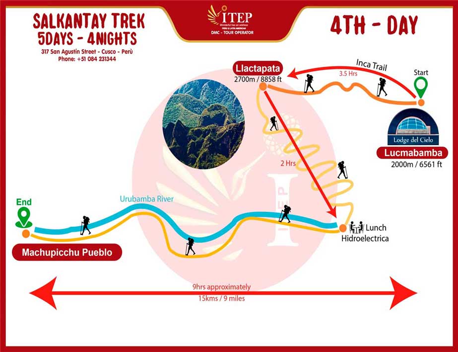 Map of Day 4: Inca Trail by Llactapata “1st view Machupicchu”