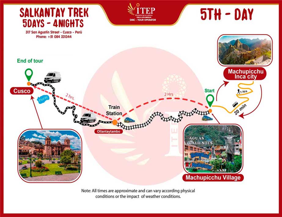 Map of Day 5: Visiting Machu Picchu Sanctuary