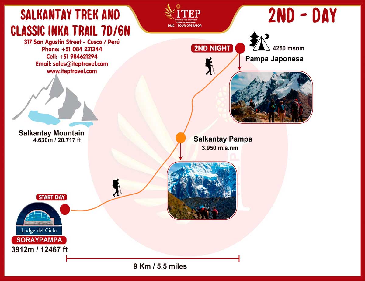 Map of Day 2: Soraypampa – Pampa Japonesa “The challenge day”