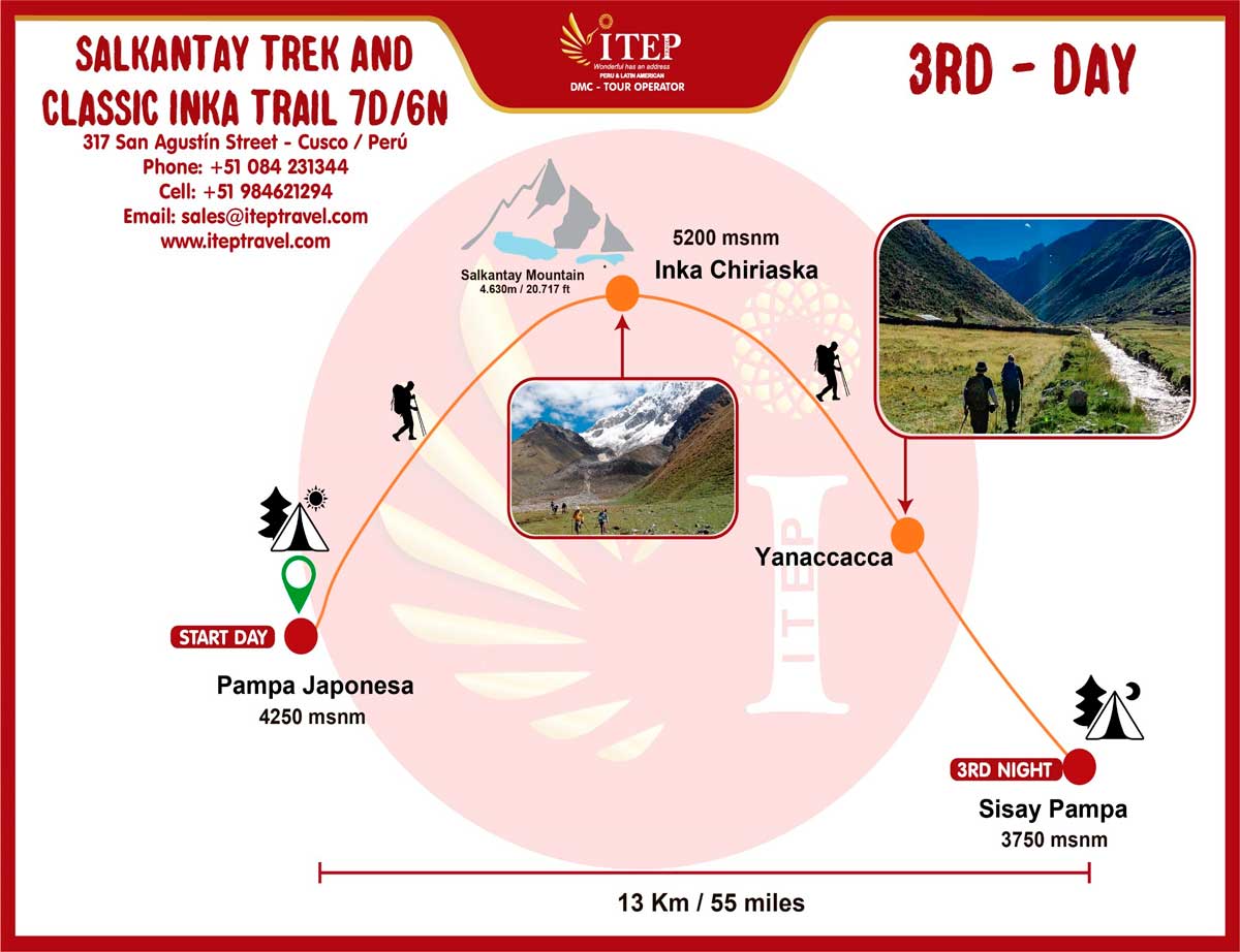 Map of Day 3:  Pampa Japonesa – Sisaypampa “The challenge day”