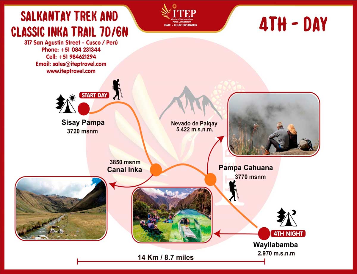Map of Day 4: Sisaypampa  to Huayllabamba: 14 Km (8.6 miles) “Moderate Day”