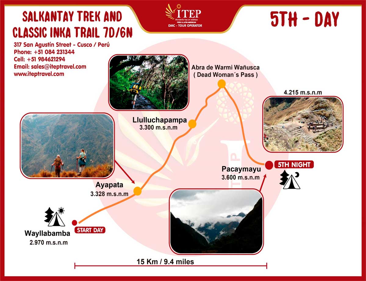 Map of Day 5: Huayllabamba - Pacaymayu.