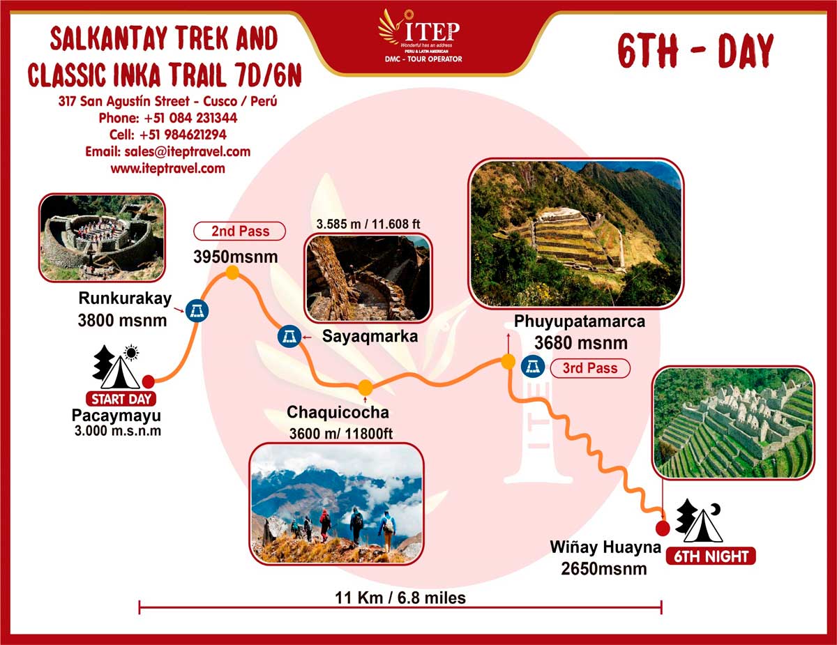 Map of Day 6: Pacaymayu - Phuyupatamarca - Wiñayhuayna