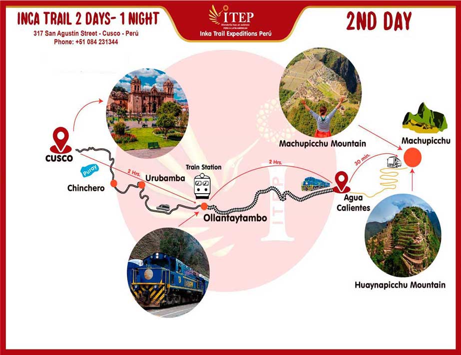 Map of Day 2: Machupicchu “The Sunrise Experience”