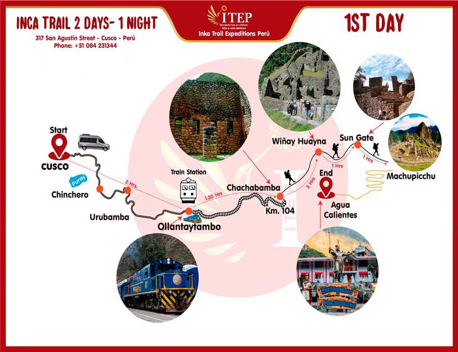 Map of Day 1: Transfer by ITEP Van, from Cusco to Train station, later train service to Km 104 “Inca Trail Entrance”