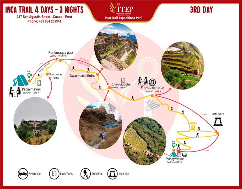 Map of Day 3: Trekking “Pacaymayuc to Wiñayhuayna”