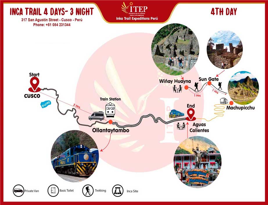 Map of Day 4: Trekking “Wiñayhuayna – Inti Punku & Machupicchu guided Tour”