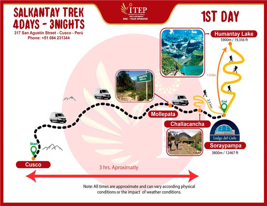 Map of Day 1: Cusco - Soraypampa “Lodge del Cielo” campsite 