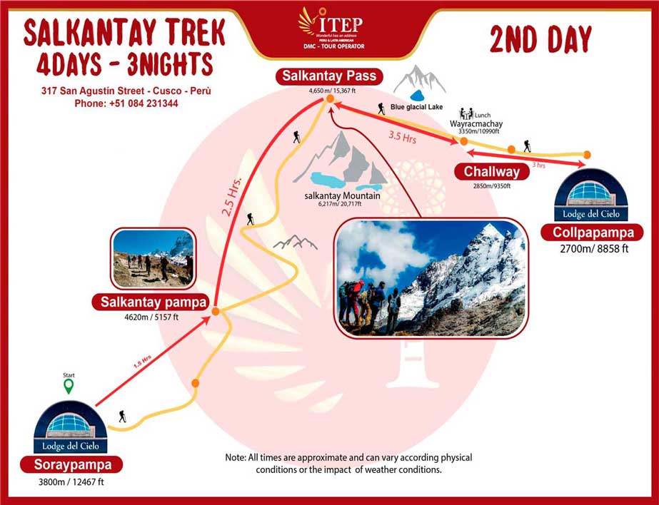 Map of Day 2: Crossing the Salkantay Pass “challenge day”