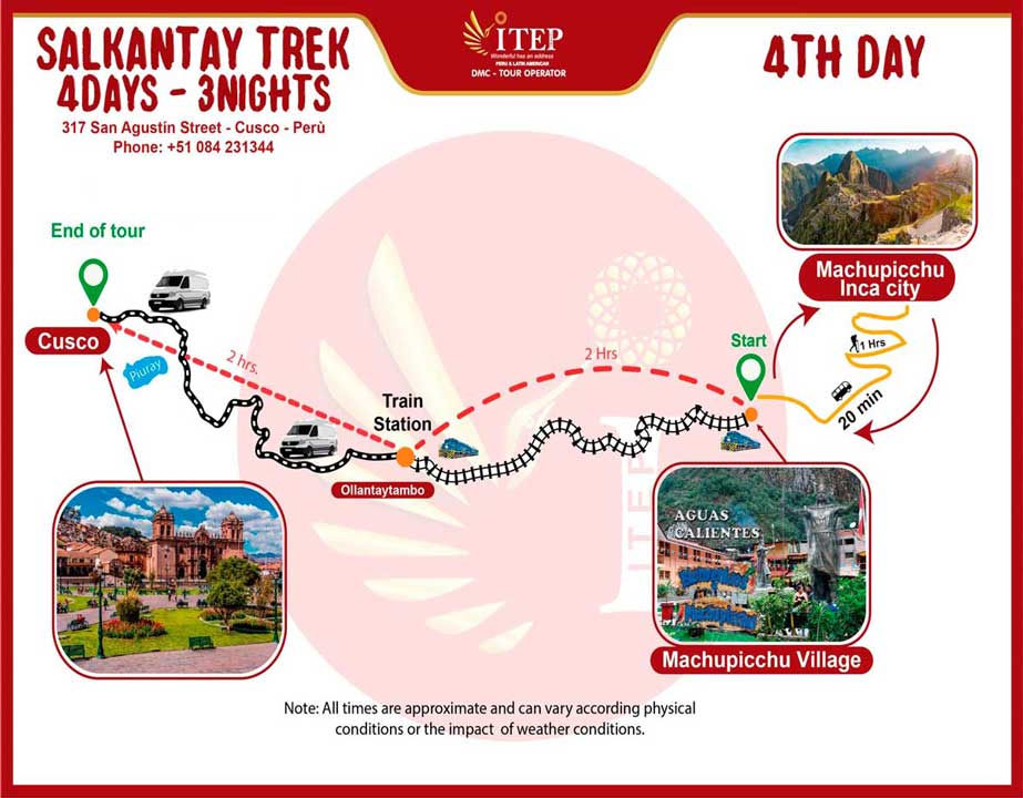 Map of Day 4: Visiting   Machu Picchu Sanctuary